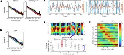 Brain Infraslow Activity Correlates With Arousal Levels